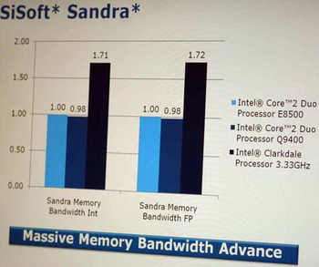 processors clarkdale performance